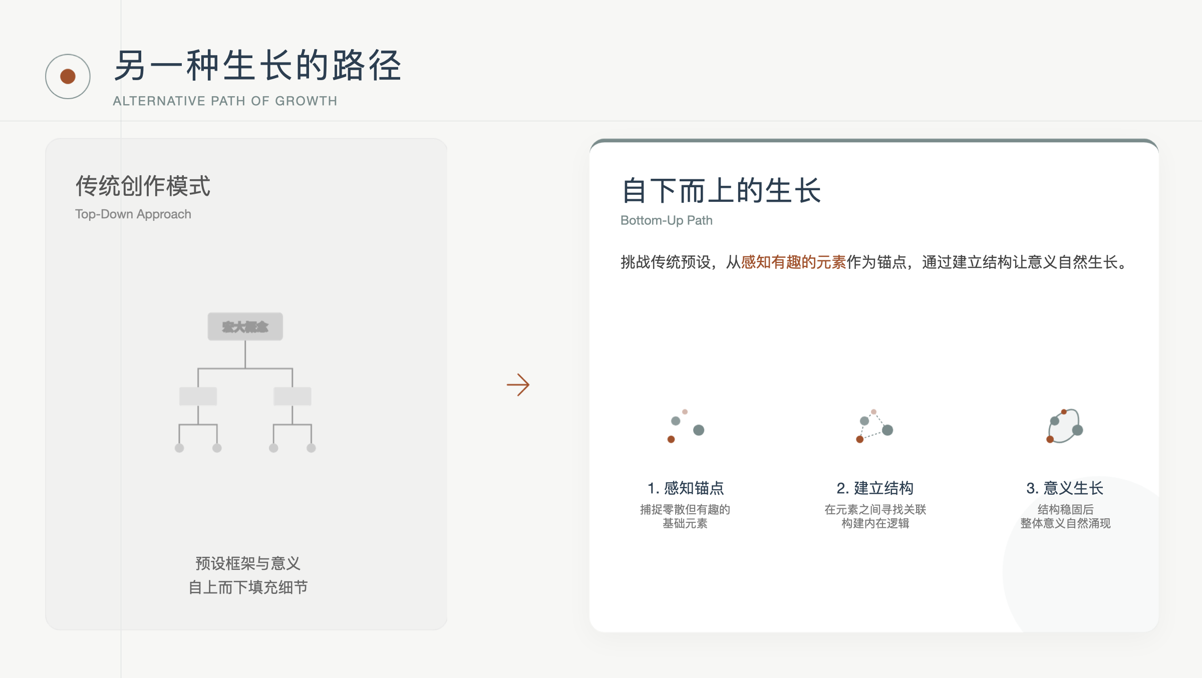 另一种生长路径图示