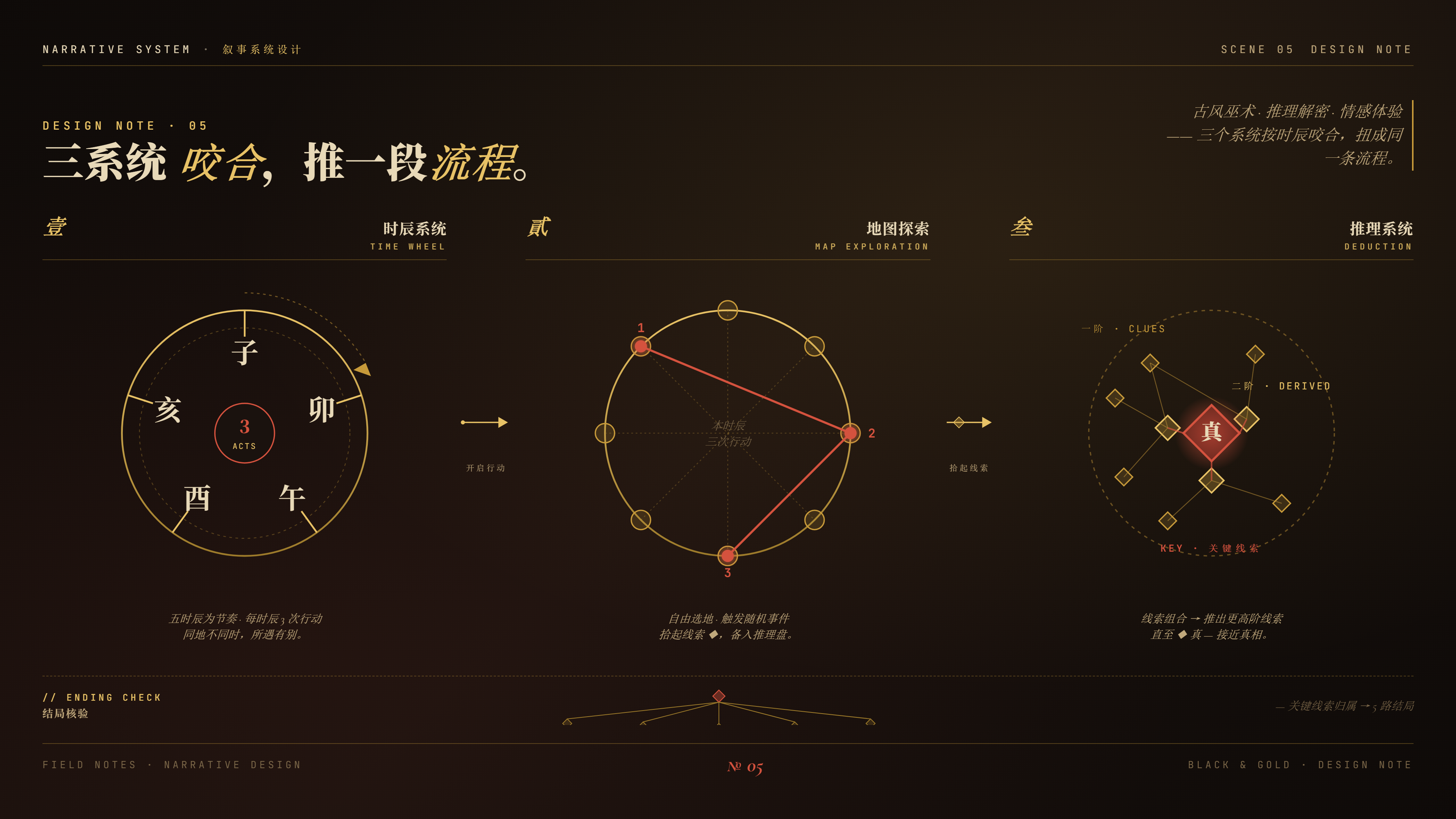 系统结构图示