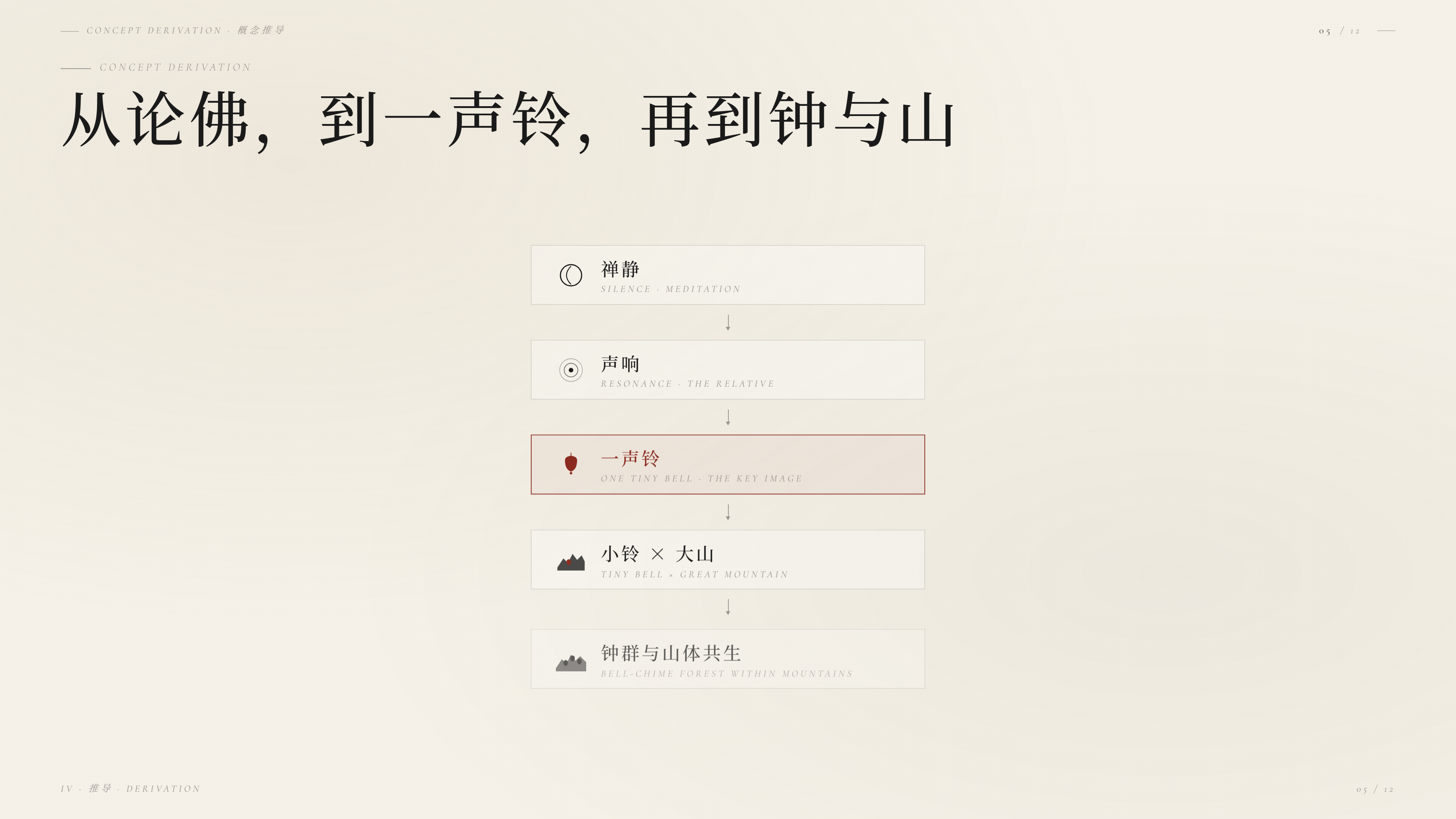 概念展开设计过程