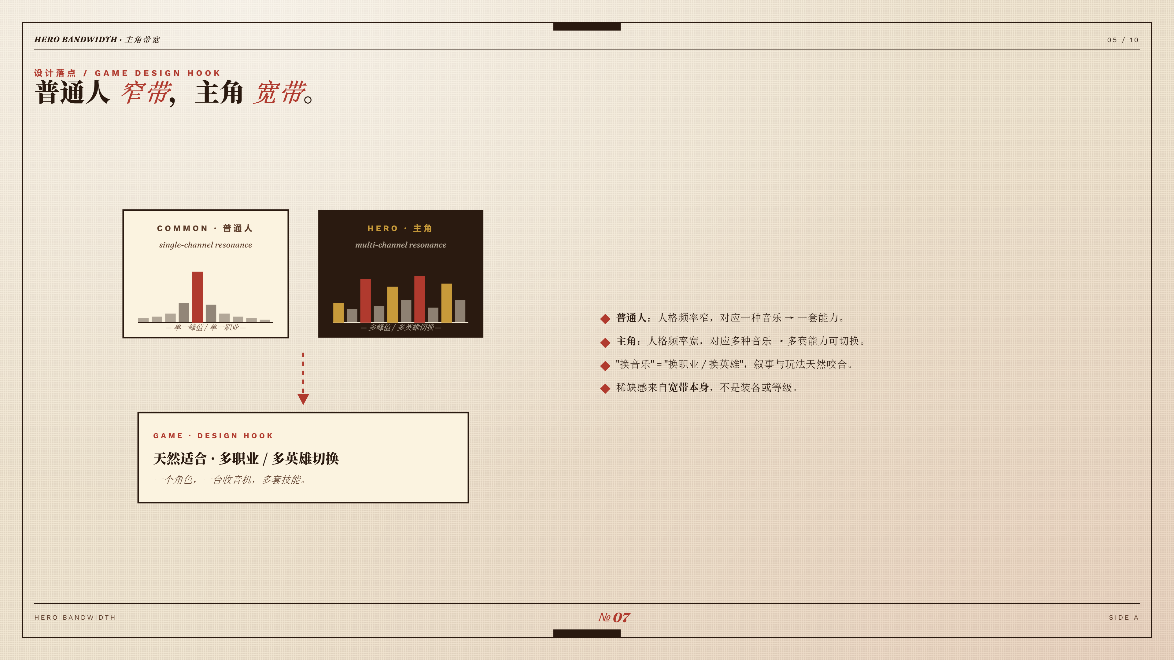 主角设定