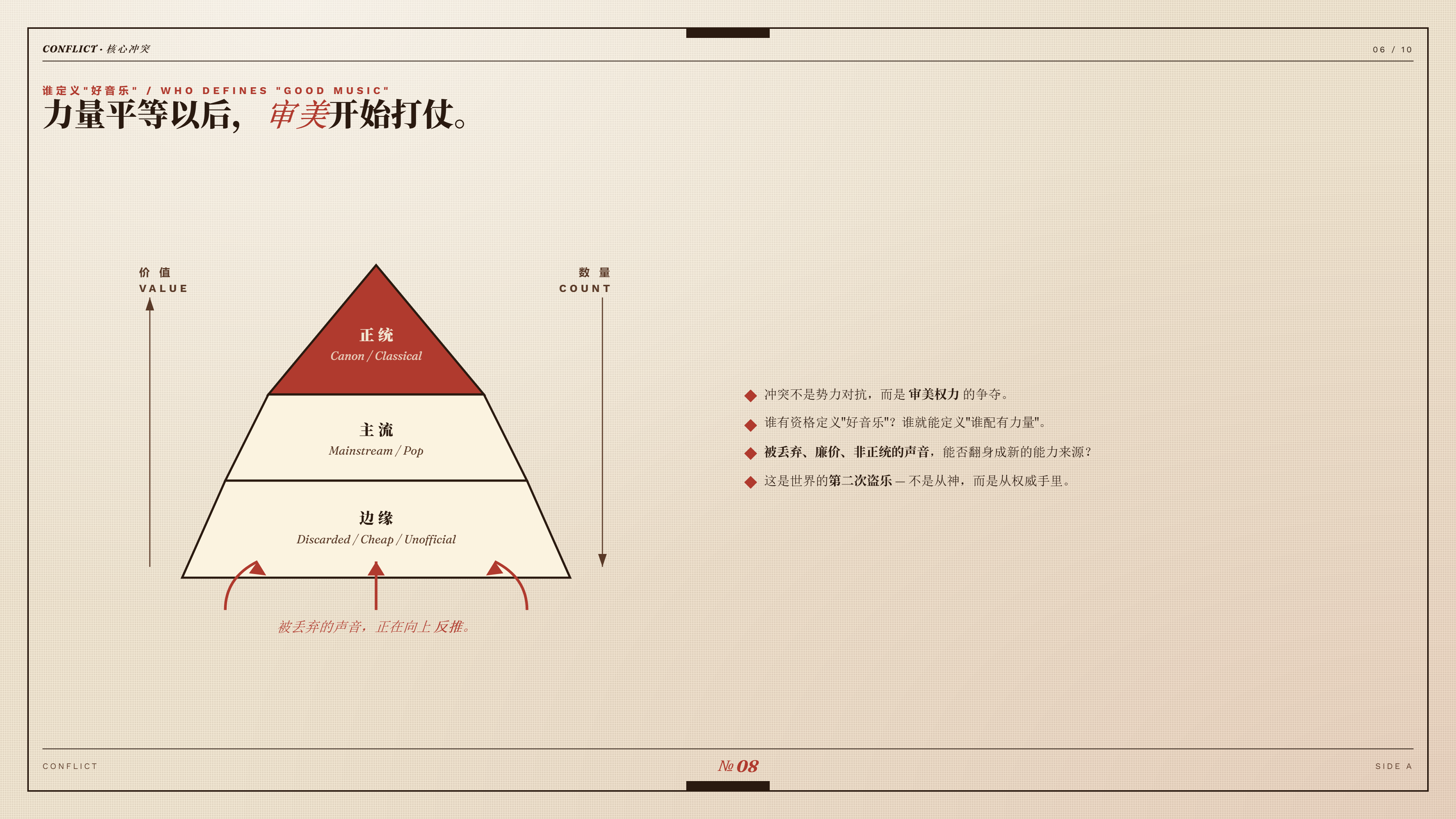 核心价值冲突