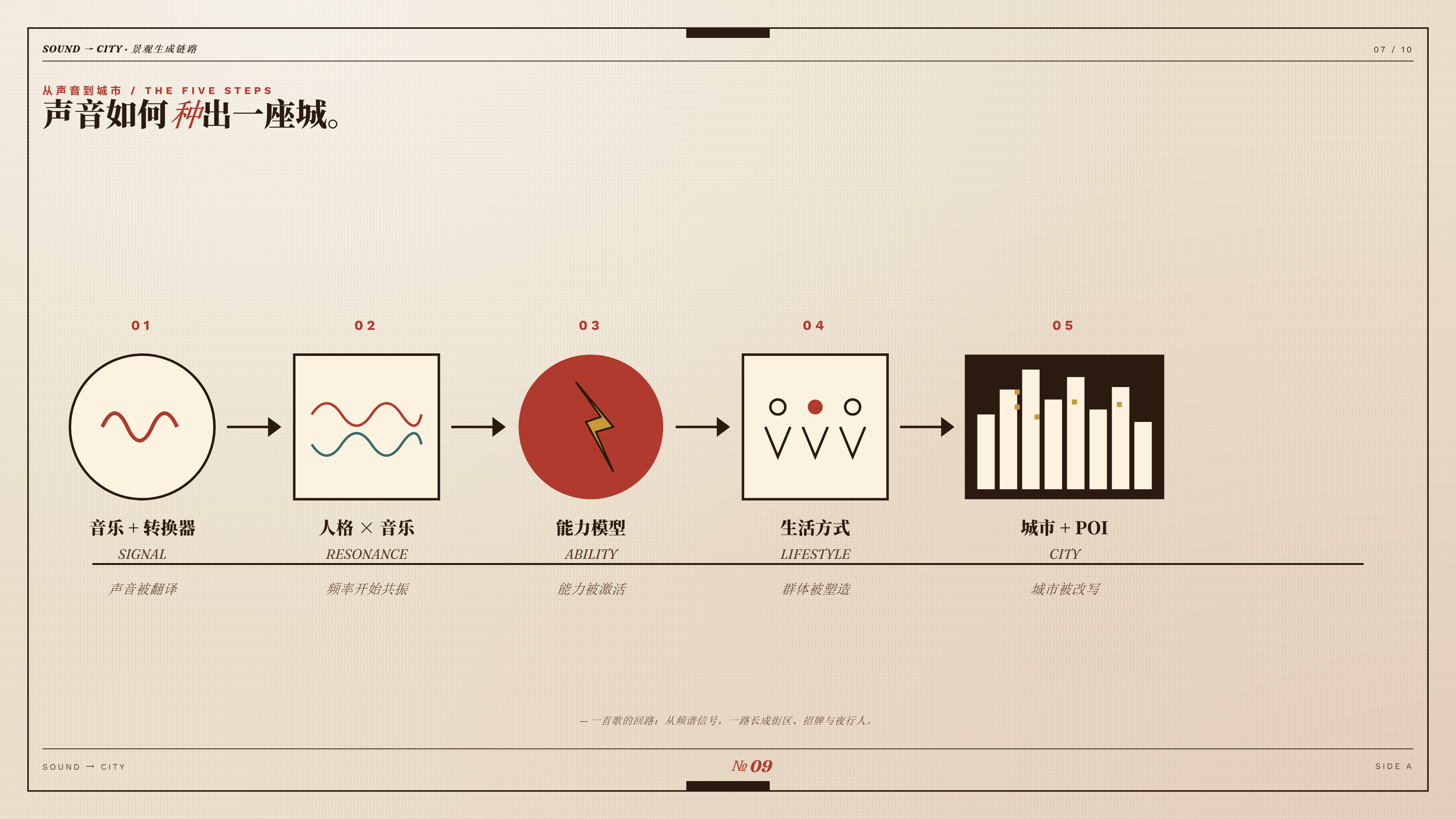 09_景观生成链路