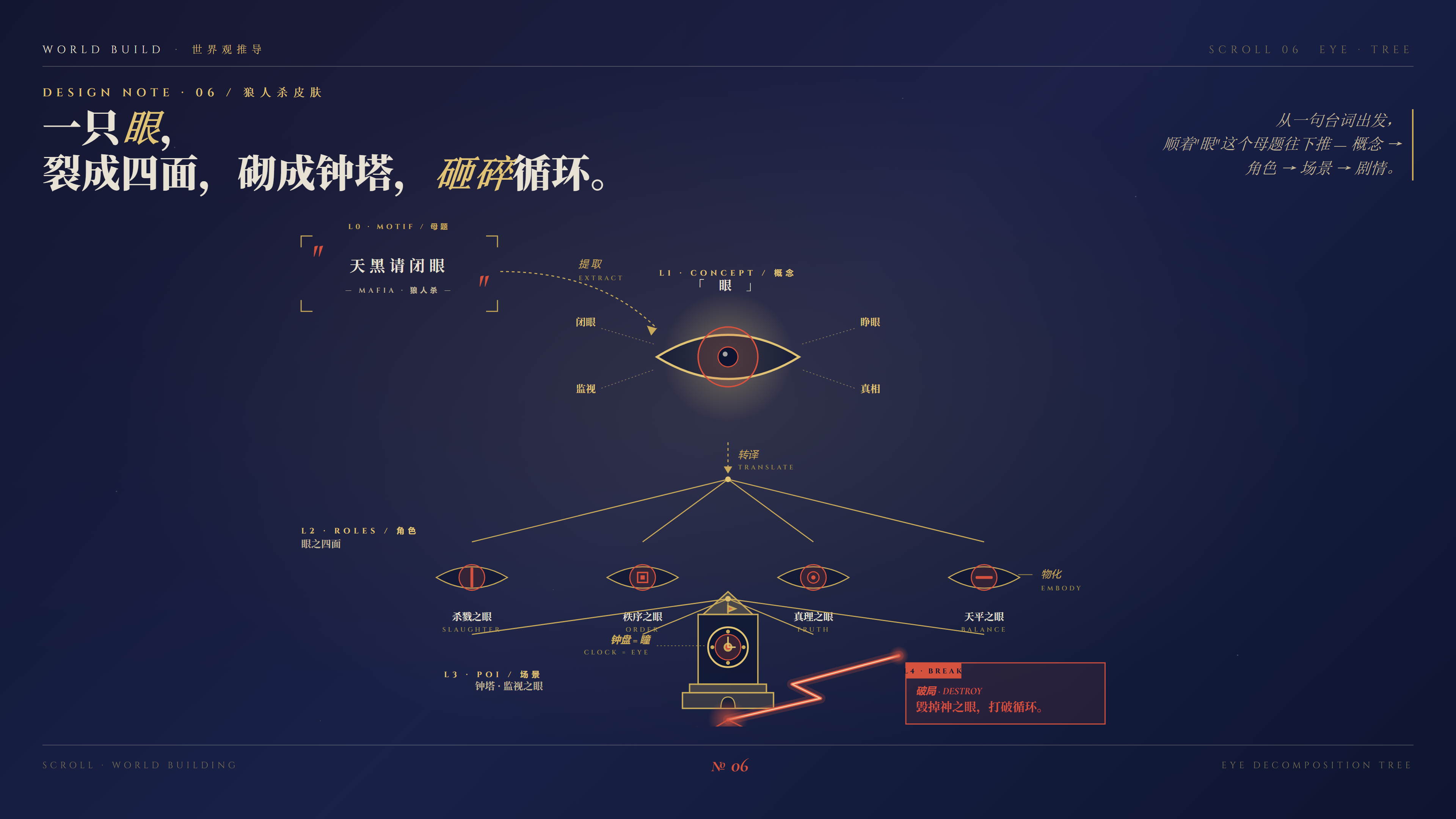 狼人杀主题设计